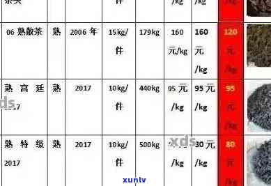 普洱茶价格区间解析：一箱普洱茶多少钱？如何挑选合适价位的普洱茶？