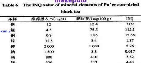 普洱茶中的钾含量及其对我们健的影响