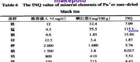 普洱茶中的钾含量及其对我们健的影响