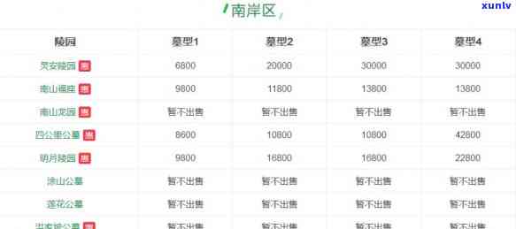 宜宾市龙腾山陵园：南溪公墓的平墓地价格一览表