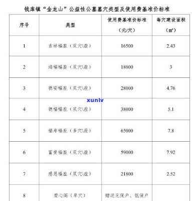 宜宾市龙腾山陵园：南溪公墓的平墓地价格一览表