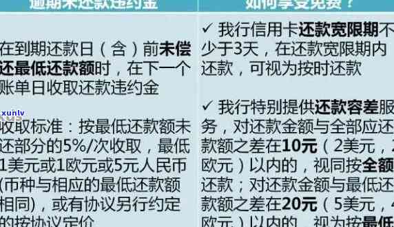 信用卡逾期应该怎样还款：最划算 *** 与避免第三方拿提成