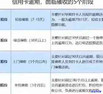 信用卡逾期银行存款