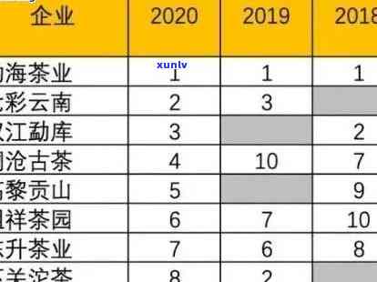 顺号普洱茶2007年：是否仍可饮用及生茶价格