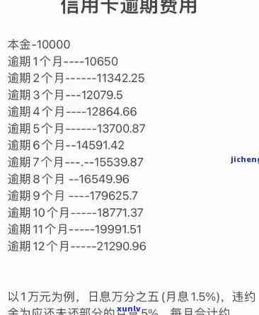 信用卡五万逾期罚息计算方式及金额