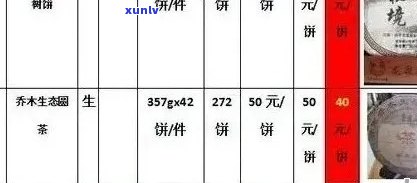 全面解答：普洱茶新益号品质、价格、口感、功效与选购指南