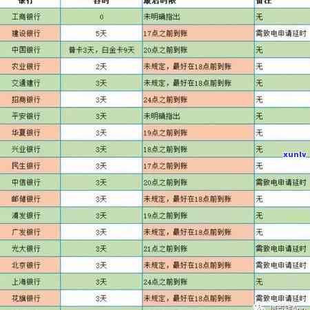 了解平安信用卡逾期时间，避免罚息和信用损失的关键步骤