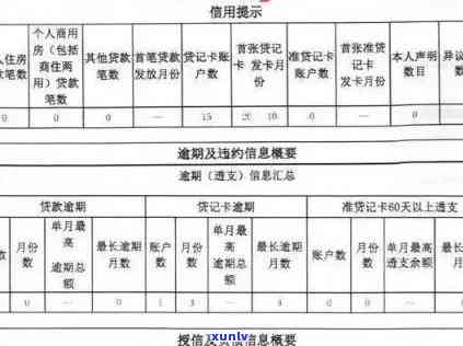 信用卡逾期申请表还没填可以更改吗？怎么办？