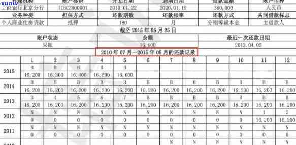 信用卡逾期还款申请详细指南：如何填写申请表格