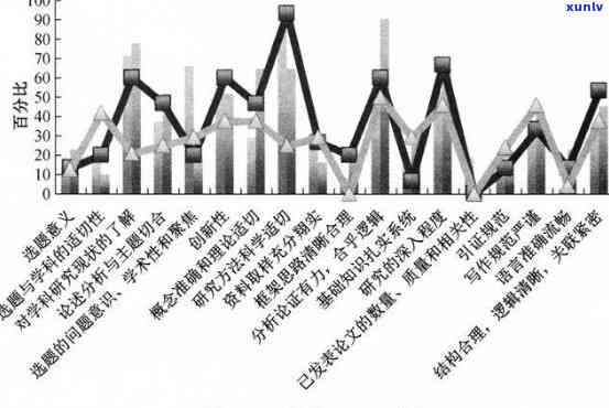 普洱茶中黄曲霉素的检测与分析：一项研究论文综述