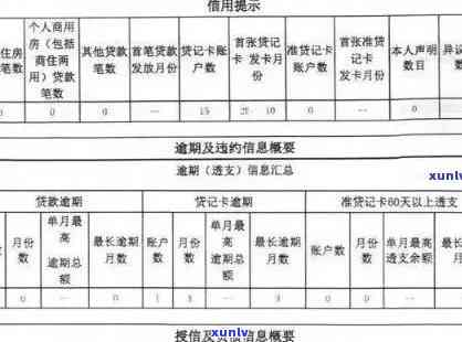 信用卡逾期记录：是否影响个人报告，如何避免不良信用记录？