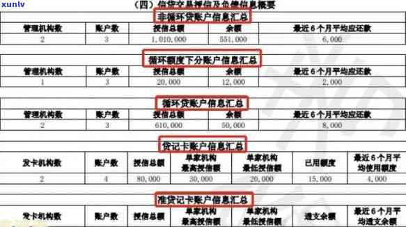 信用卡逾期记录：是否影响个人报告，如何避免不良信用记录？