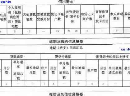 信用卡逾期记录：是否影响个人报告，如何避免不良信用记录？