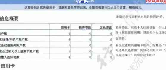 信用卡逾期会