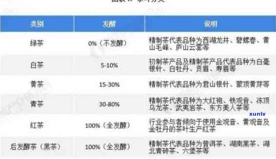 紫娟饼普洱茶全系列价格一览表：了解各类产品的详细价格信息