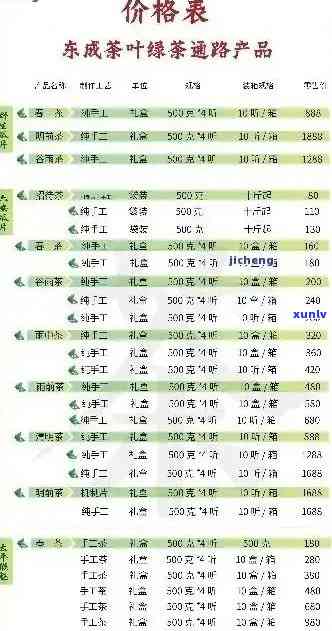 紫娟饼普洱茶全系列价格一览表：了解各类产品的详细价格信息