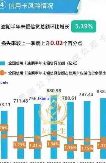 11月信用卡逾期：原因分析、影响与解决方案