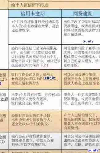 2020年信用卡逾期还款新规解析：全面理解7月中旬变化，助您避免逾期困扰