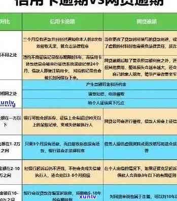 '信用卡逾期银行扣款追回安全操作：如何处理？'