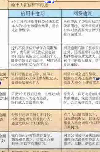 信用卡欠款30万逾期后果：一次深度剖析与预防策略