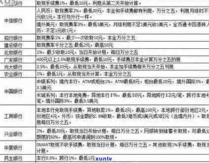 信用卡30万逾期多久会被起诉：成功的关键因素与时间节点