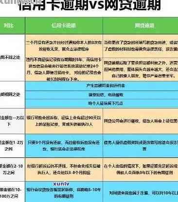 信用卡逾期30万长达六年，应该如何解决？