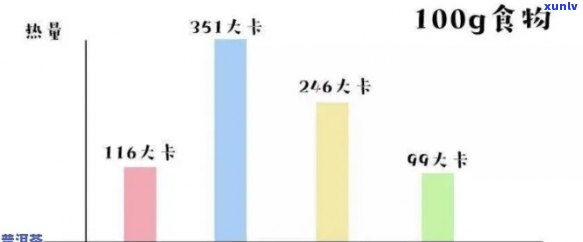 探究普洱茶饼的热量：每克茶叶含有多少卡路里？