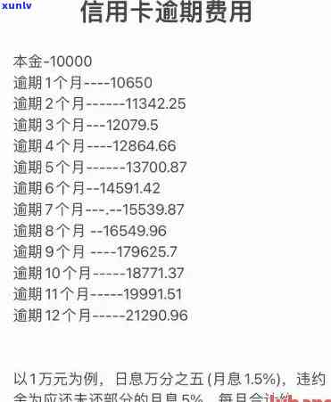 信用卡逾期手续费收费方式：如何处理？