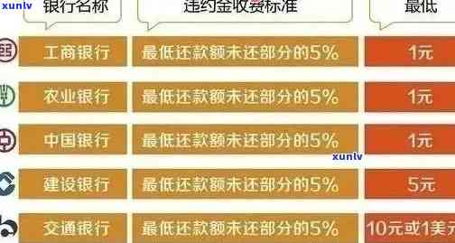 信用卡逾期还款利息计算 *** 及处理措