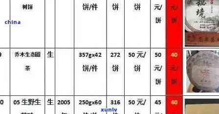 '七十年代普洱茶及价格表：历特点一网打尽'