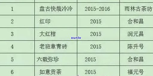 信用卡逾期本金认定的权威指南：详细解析、相关政策与影响因素分析