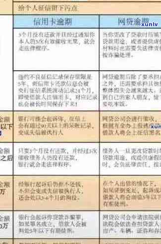 如何应对信用卡逾期问题？不良情况下的信用卡选择与解决方案