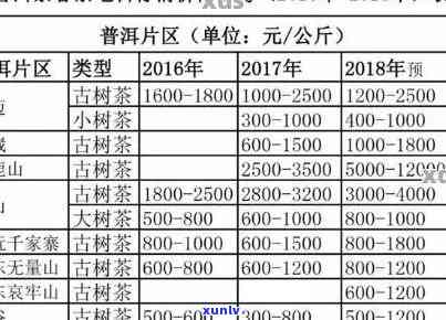 普洱茶价格区间及品质分析：如何选购适合自己的好茶？