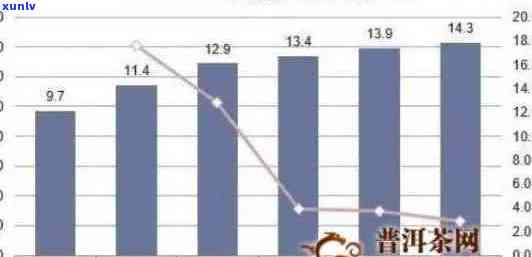 一般的普洱茶多少钱一斤？市场上普洱茶价格分析及购买指南 - 4.6万阅读