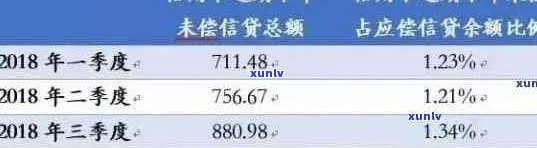 信用卡逾期还款记录查询全攻略：如何查看、修复信用以及预防逾期