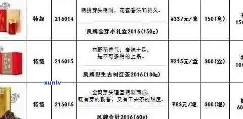 章家三队普洱茶：年份、品质与价格一览表