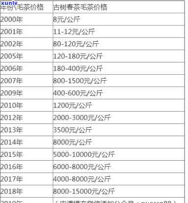章家三队普洱茶：年份、品质与价格一览表