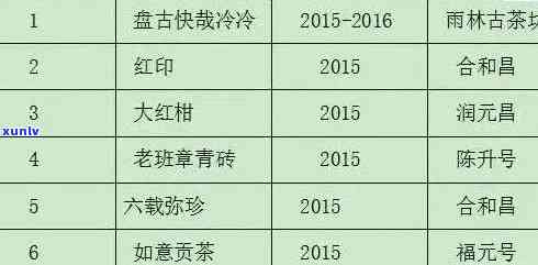 章家三队普洱茶：年份、品质与价格一览表