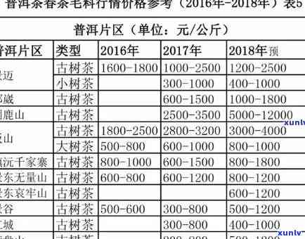 章家三队普洱茶：年份、品质与价格一览表