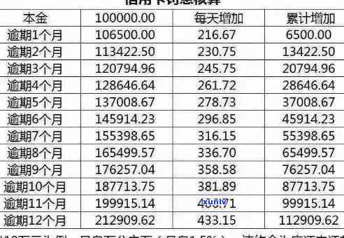 信用卡逾期后果深度解析：影响信用评分、罚息与法律责任