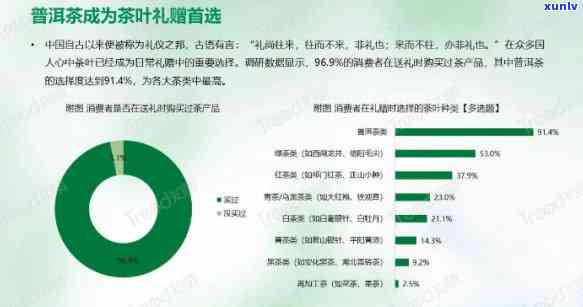 2023年7月普洱茶市场价格分析：消费者关注度更高的品种与产地