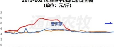 2023年7月普洱茶市场价格分析：消费者关注度更高的品种与产地