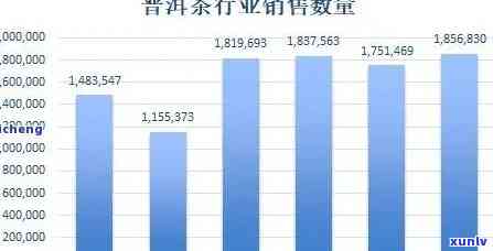 2023年7月普洱茶市场价格分析：消费者关注度更高的品种与产地