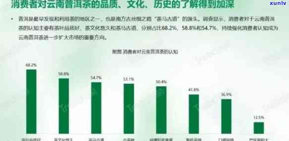 2023年7月普洱茶市场价格分析：消费者关注度更高的品种与产地