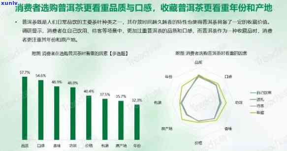 2023年7月普洱茶市场价格分析：消费者关注度更高的品种与产地