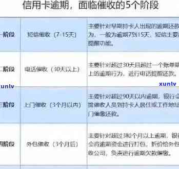 信用卡欠款协商策略：有效处理债务问题的 *** 和步骤