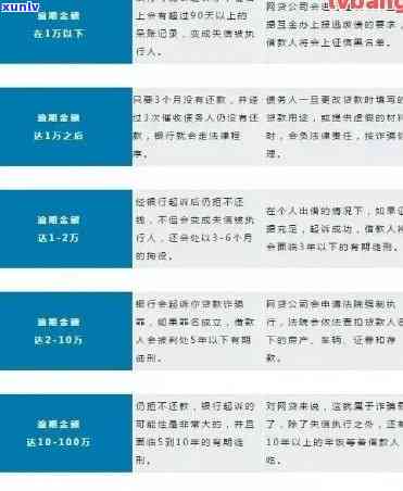 信用卡逾期后果全解析：信用记录受损、利息累积、黑名单，一网打尽！