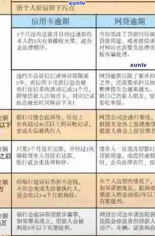 信用卡逾期后果处理指南：如何规划还款计划并避免进一步损失