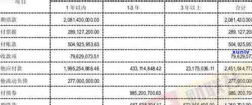 信用卡分期还款逾期利息计算 *** 与解析，让你轻松掌握财务状况