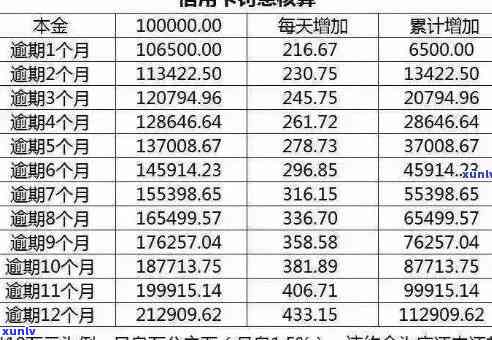 信用卡逾期利息计算 *** 解析：如何选择最合适的计息方式并避免额外费用？